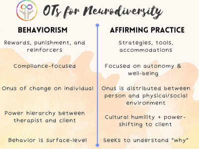 What is Neurodivergent Affirming? – DivergAntz Collective